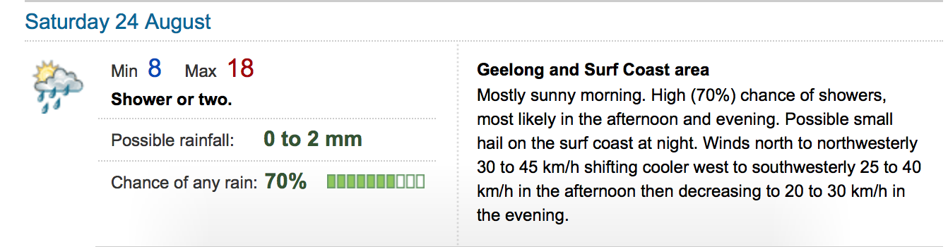 Geelong Weather