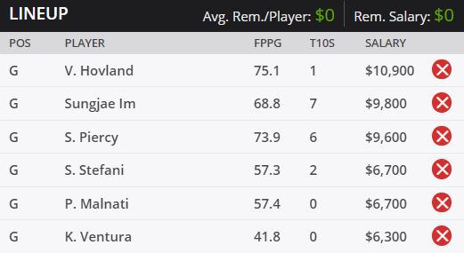 DraftKings team