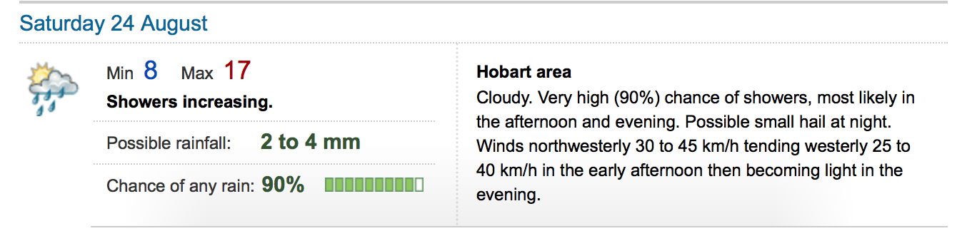 Hobart Weather