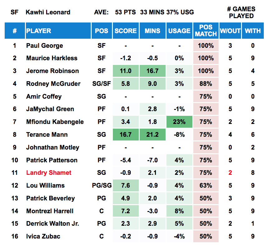 Kawhi Leonard - Player Out