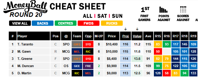 Moneyball Cheat Sheet R20