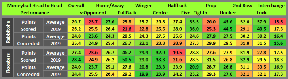 Moneyball stats