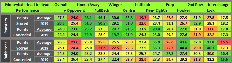 Moneyball stats