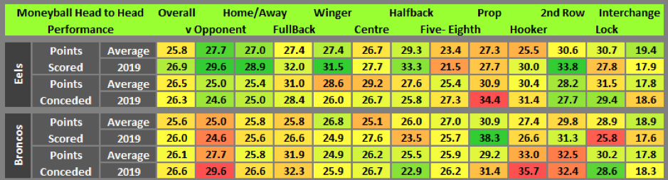 Moneyball stats