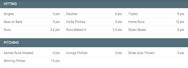 mlb scoring