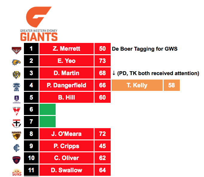 GWS Tagging Analysis Tool