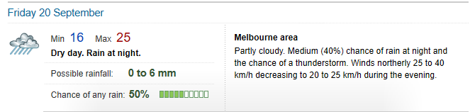 Melbourne Weather Friday