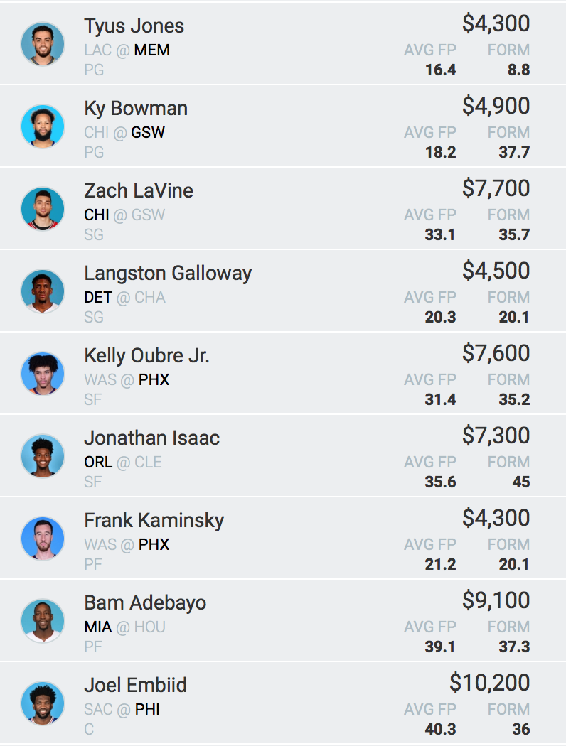 Moneyball Dragon Team 28th Nov