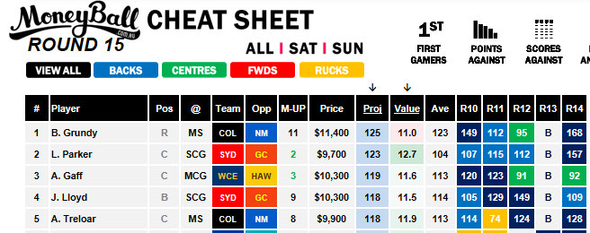 Moneyball Cheat Sheet R15