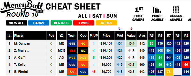 Moneyball Saturday Cheat Sheet