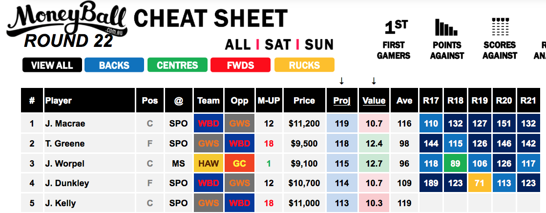 Moneyball Cheat Sheet