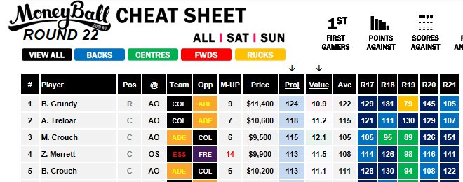 Moneyball Cheat Sheet