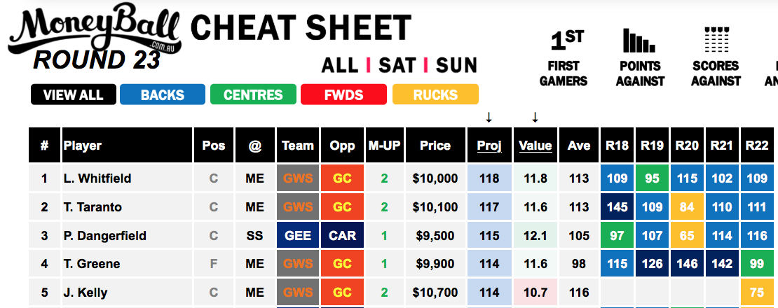 Moneyball Cheat Sheet R23