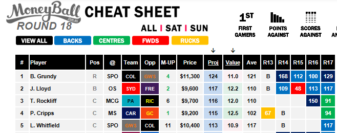 Moneyball Cheat Sheet R18