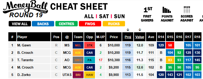 Moneyball Cheat Sheet Saturday Slate