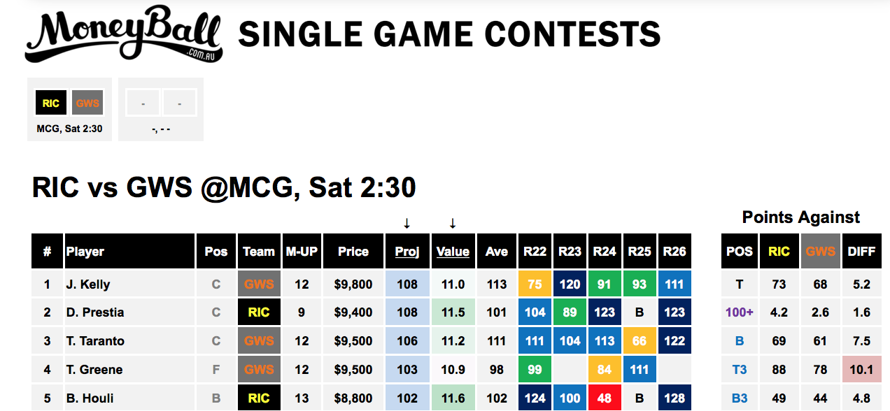 Moneyball Cheat Sheet - Grand Final