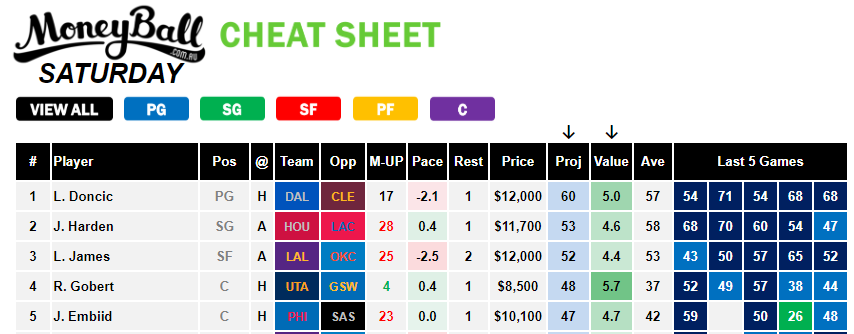 Draftstars Cheat Sheet