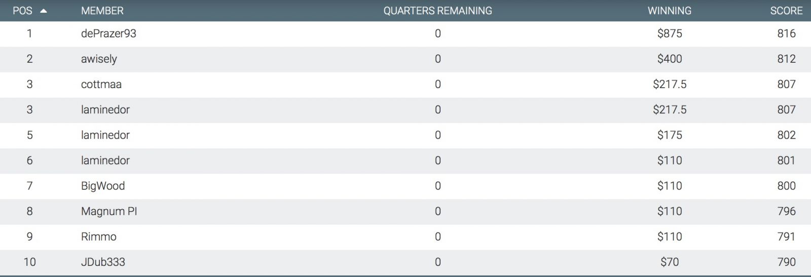 moneyball results