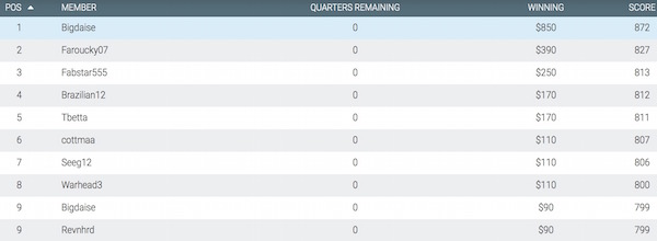 MoneyBall DFS Results Round 23