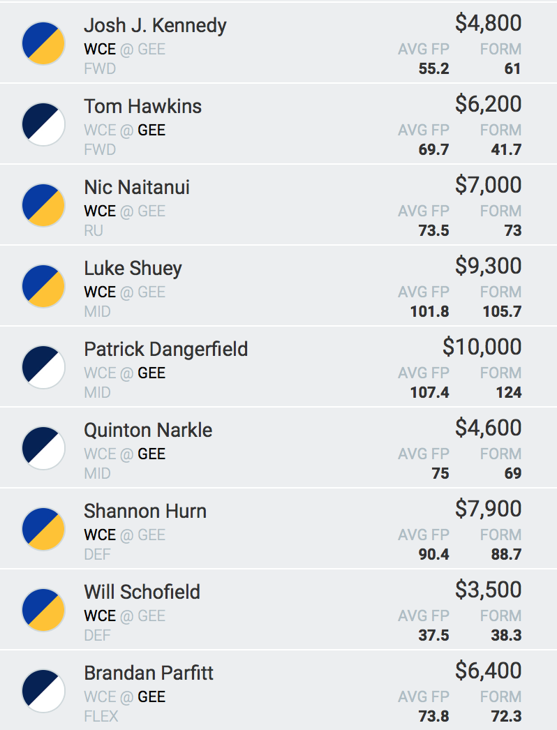 Moneyball Dragon Team Week 2