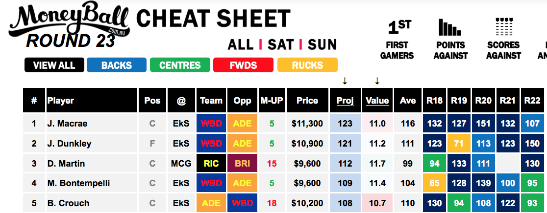 Moneyball Cheat Sheet