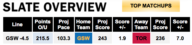 NBA Finals Game Breakdown - Game 4