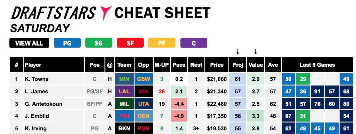 NBA Cheat Sheet - Saturday Slate