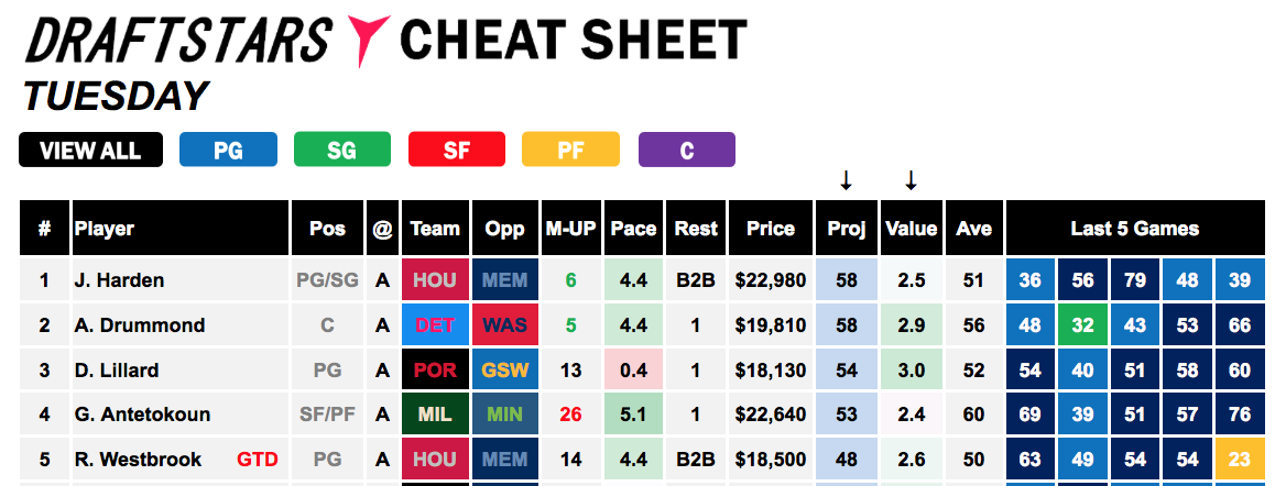 NBA Cheat Sheet