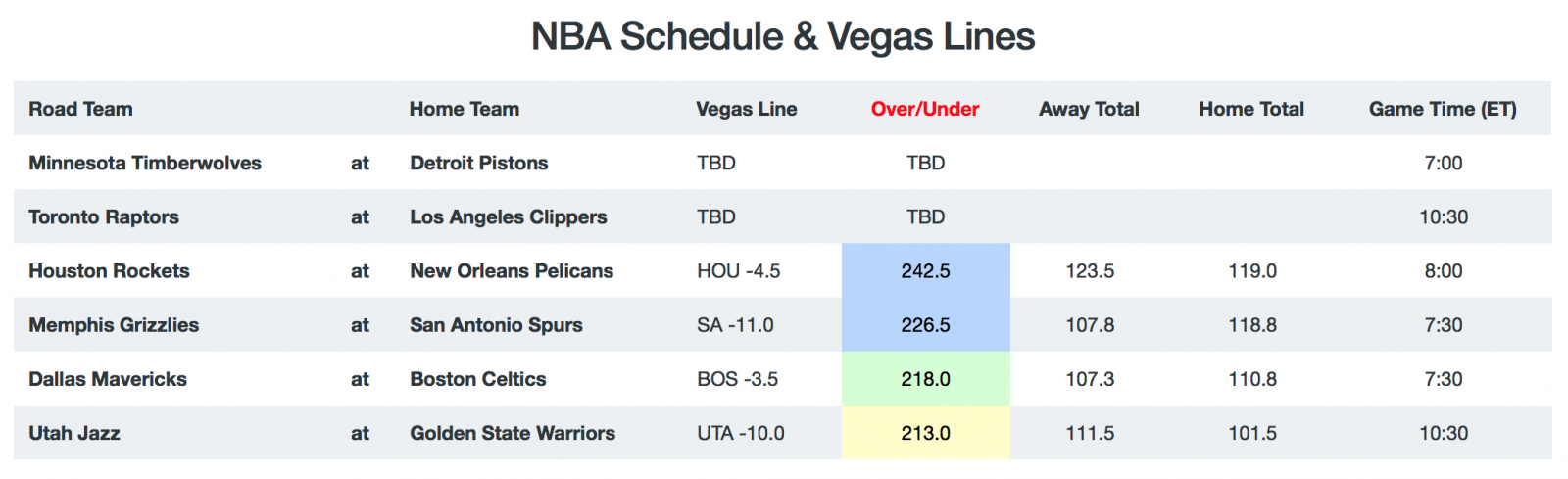 NBA Breakdown - Total