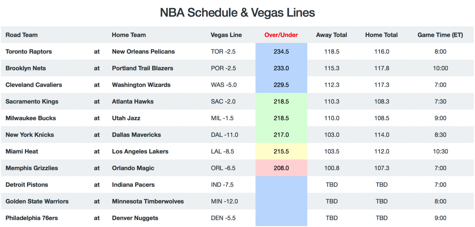 NBA Game Breakdown - Pace