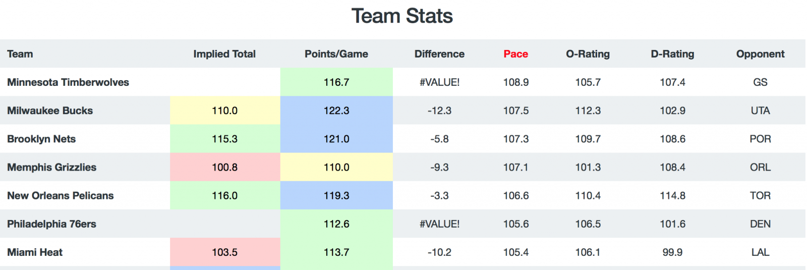 Game Breakdown - Pace