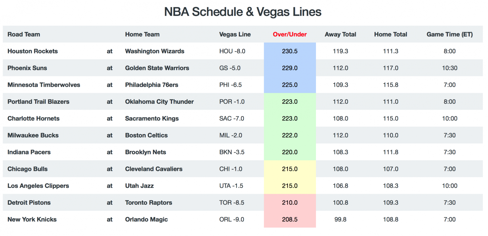 NBA Game Breakdown