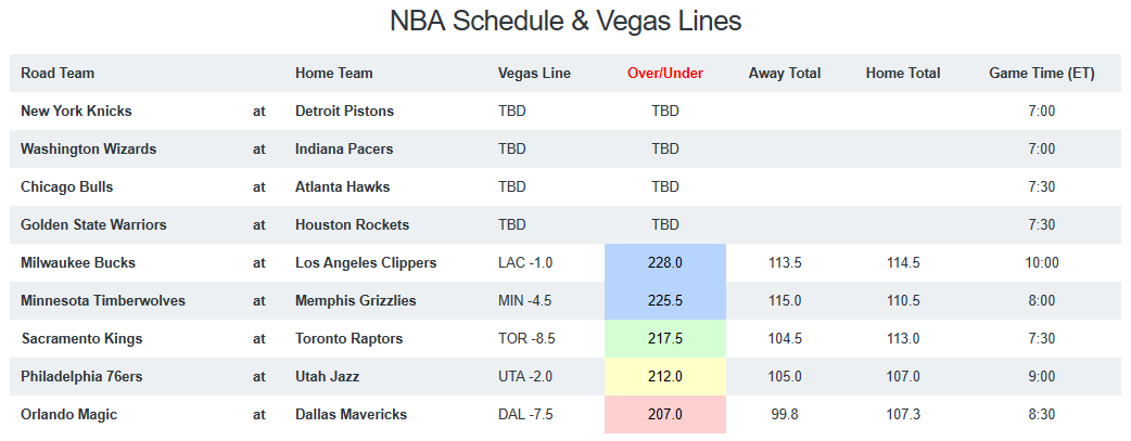 NBA Game Breakdown