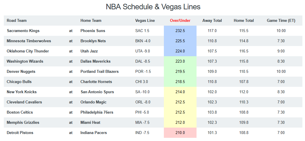 NBA Thursday Game Breakdown