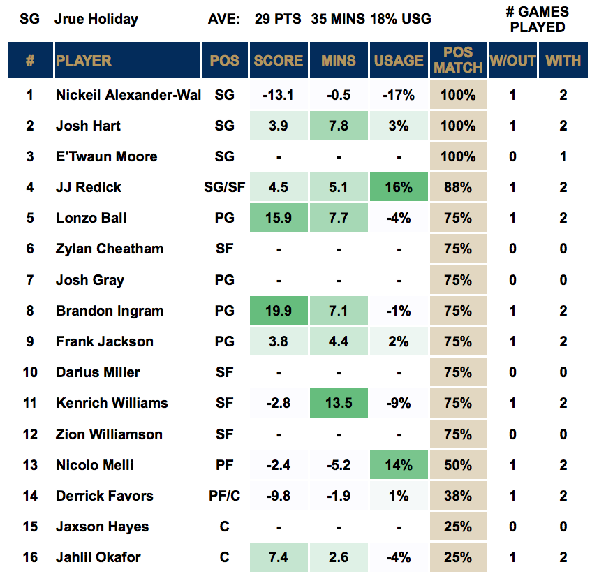 NBA Player Out - Jrue Holiday