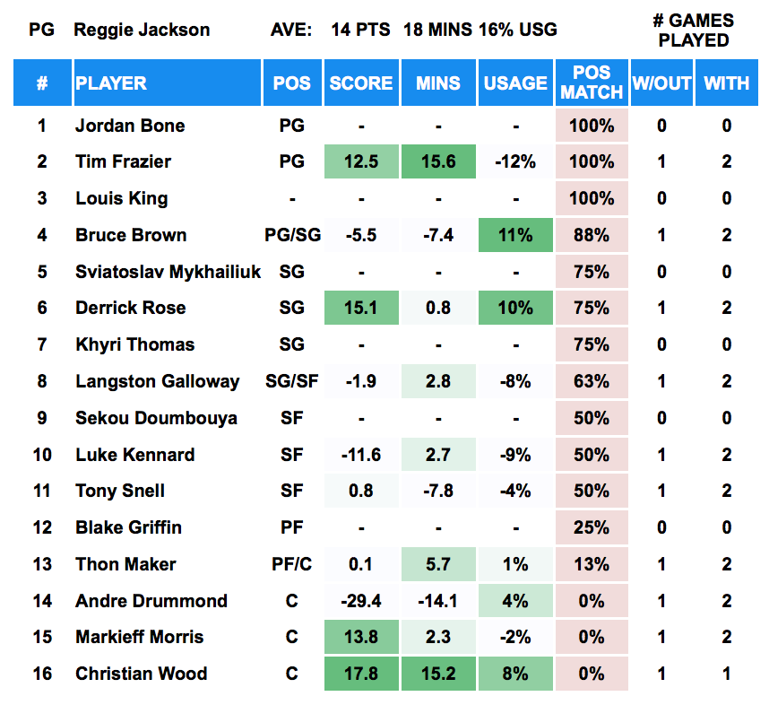 Reggie Jackson Out