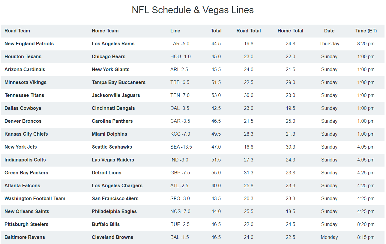 Daily Fantasy Football Snake Draft