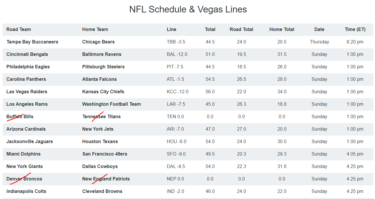 NFL 2020-21 Daily Fantasy Tips: Week 5 | Daily Fantasy ...