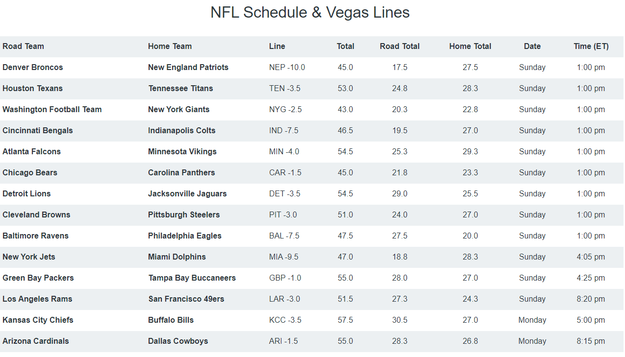 Printable Nfl Week 6 Schedule