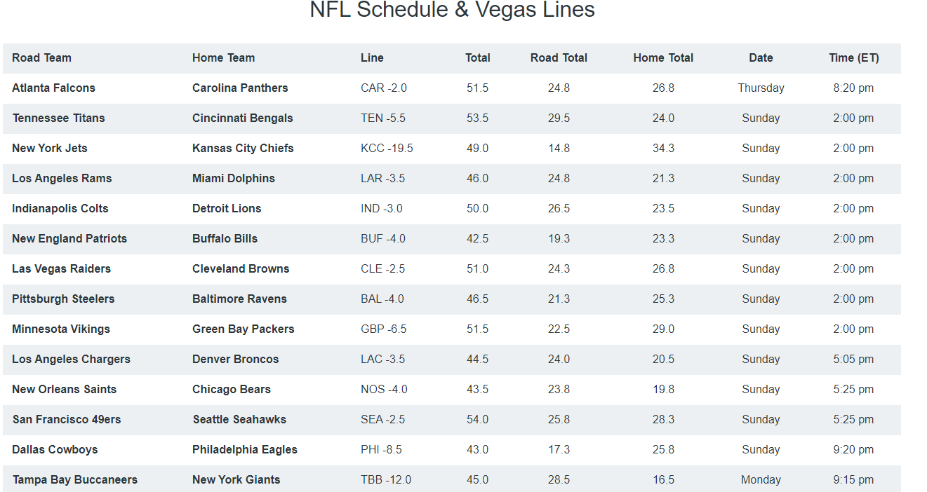 NFL 2020-21 Daily Fantasy Tips: Week 8 | Daily Fantasy Rankings