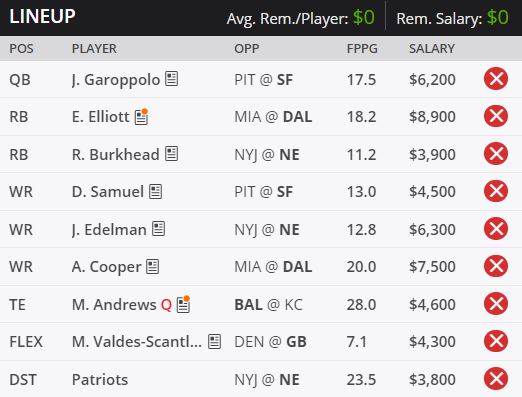 draftkings team of the week