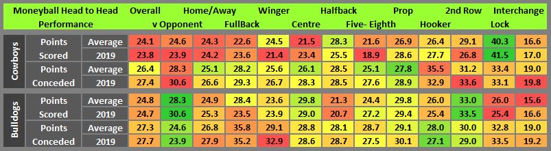 nrl cheat sheet