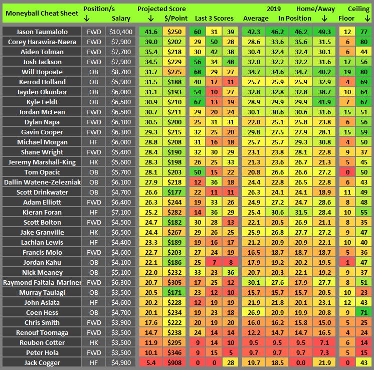 nrl cheat sheet