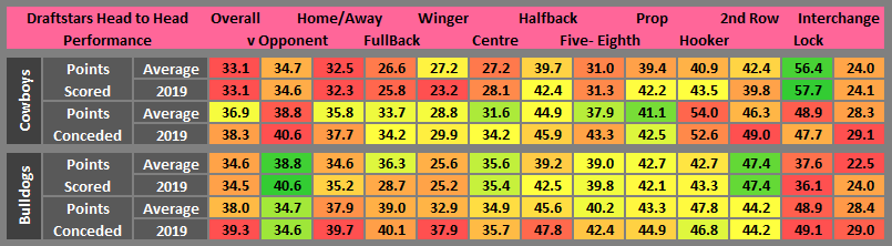 nrl cheat sheet