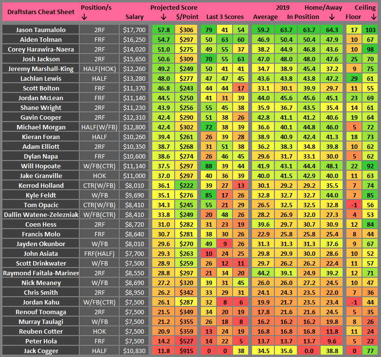 nrl cheat sheet