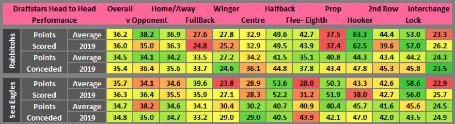 Draftstars stats