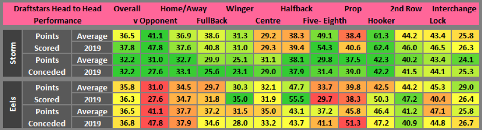 Draftstars stats