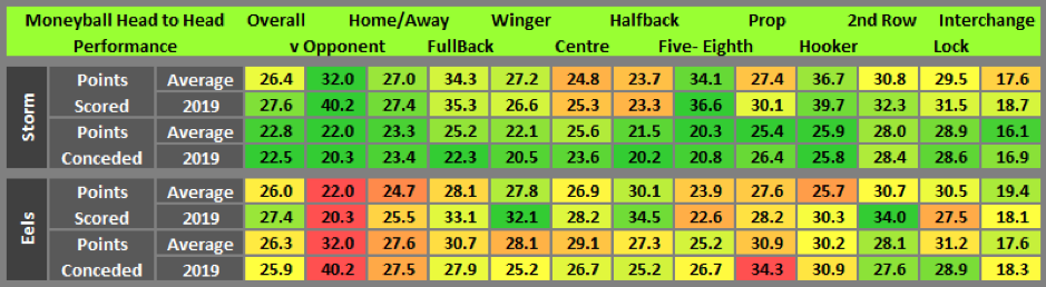 Moneyball stats