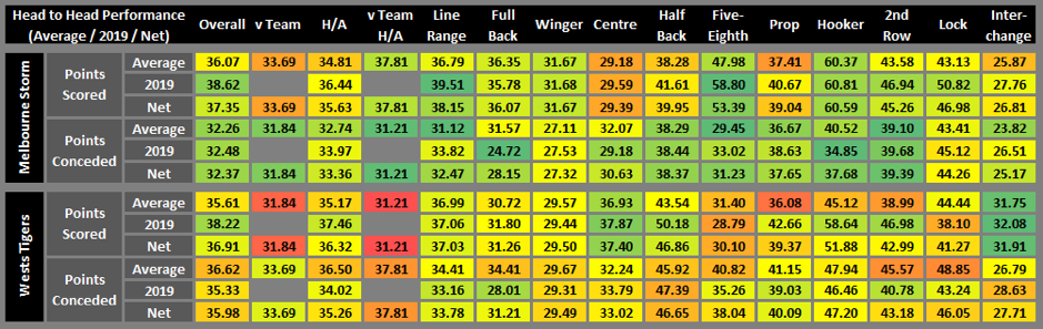 NRL R10 stats