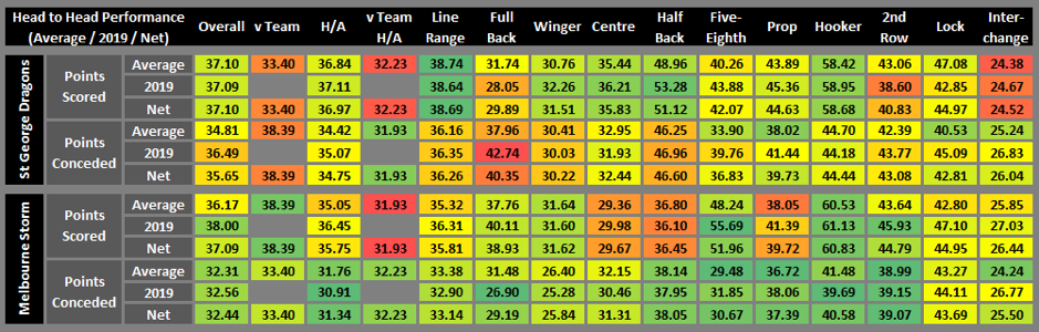 NRL Cheat Sheet